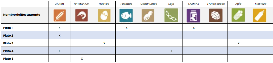 Alérgenos Alimentarios Info Y Plantilla Two Many Chefs 9320